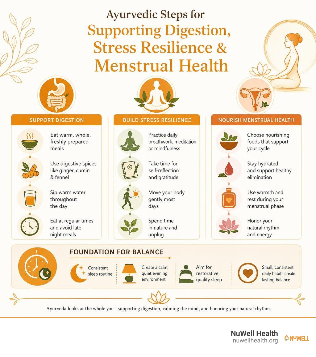 Ayurvedic steps for supporting digestion stress resilience and menstrual health infographic Ayurvedic steps for supporting digestion stress resilience and menstrual health infographic