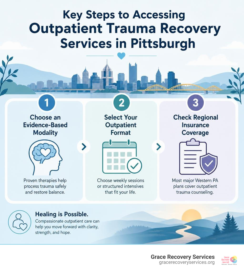 Key steps to accessing outpatient trauma recovery services in Pittsburgh infographic Key steps to accessing outpatient trauma recovery services in Pittsburgh infographic