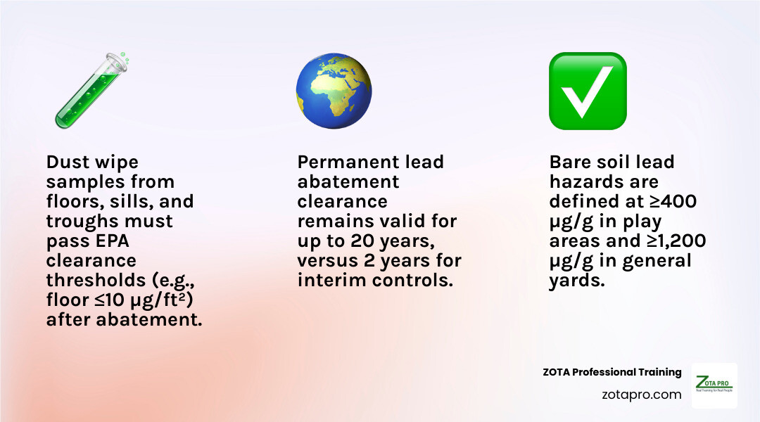 Lead soil hazard thresholds and clean fill standards infographic Lead soil hazard thresholds and clean fill standards infographic