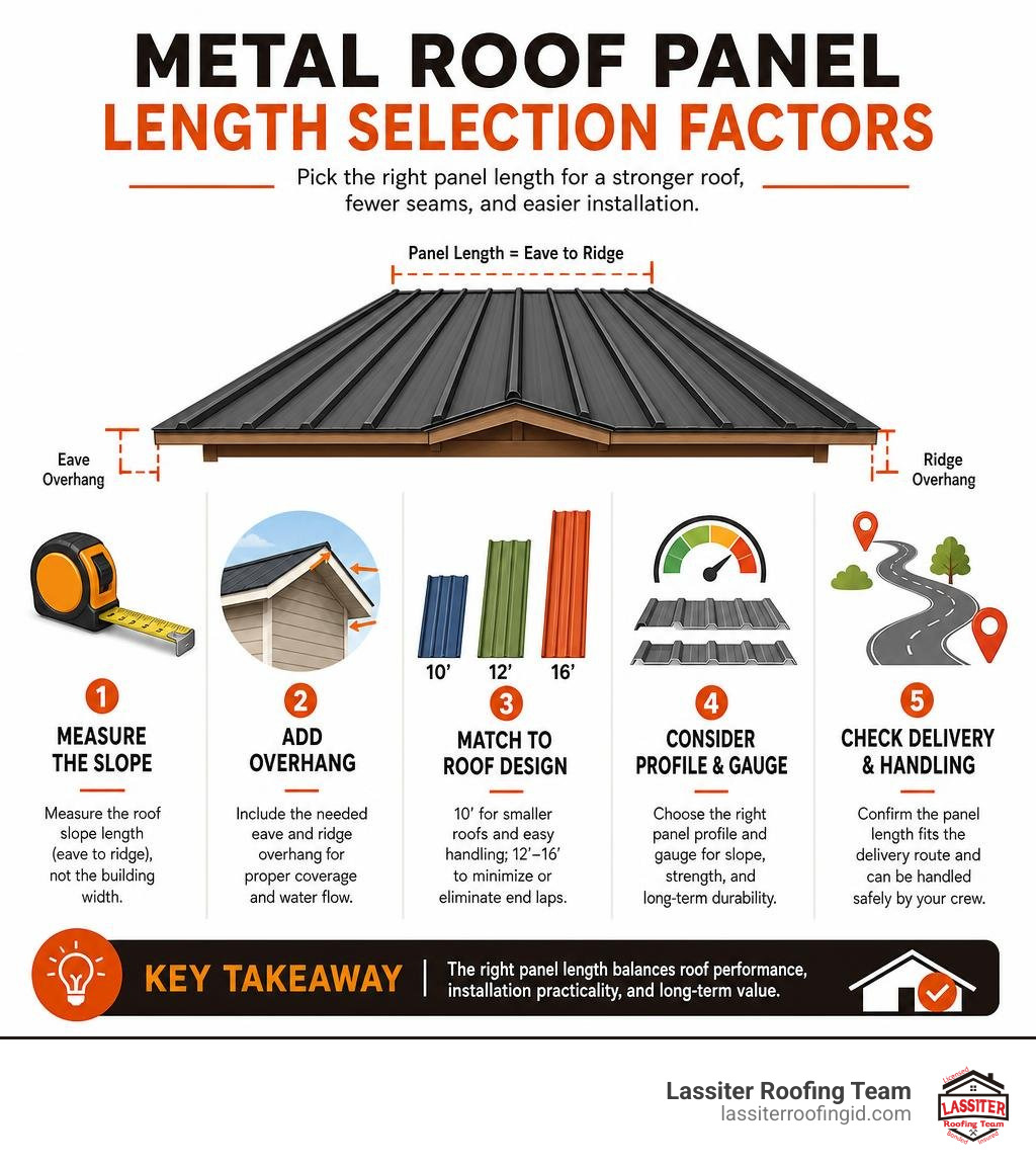 Metal roof panel length selection factors infographic