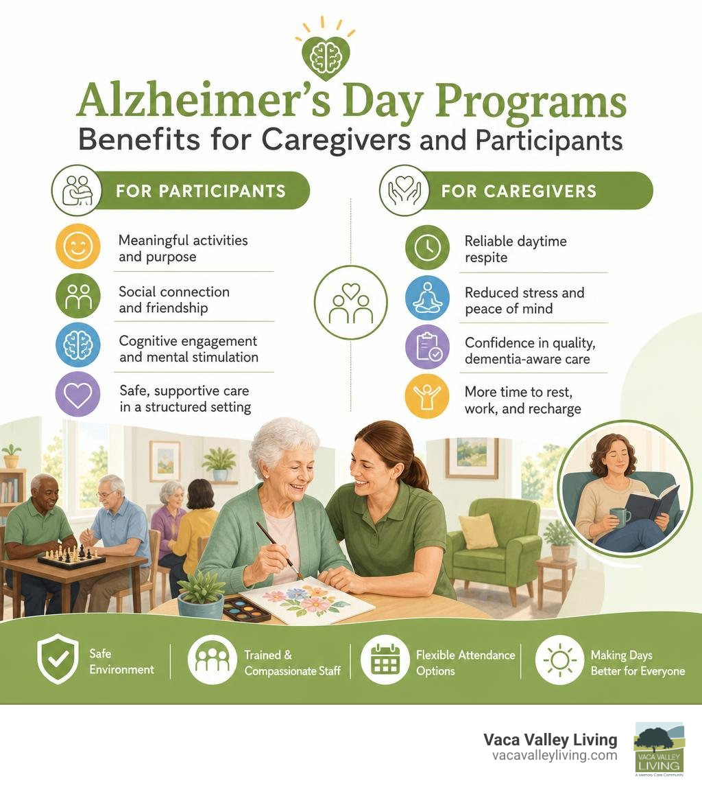Alzheimer's day programs benefits for caregivers and participants infographic Alzheimer's day programs benefits for caregivers and participants infographic