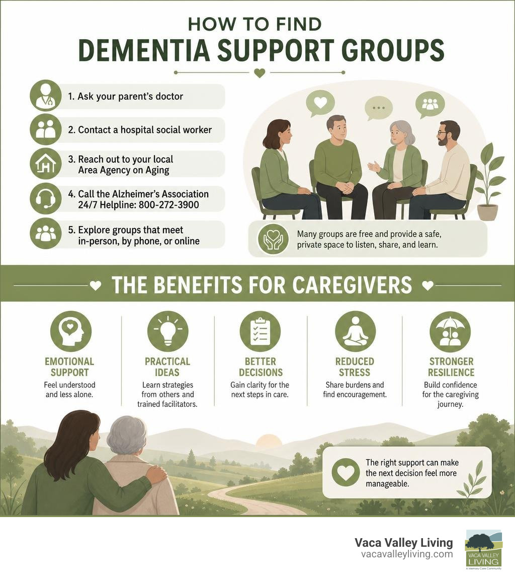 How to find dementia support groups and the benefits for caregivers infographic How to find dementia support groups and the benefits for caregivers infographic