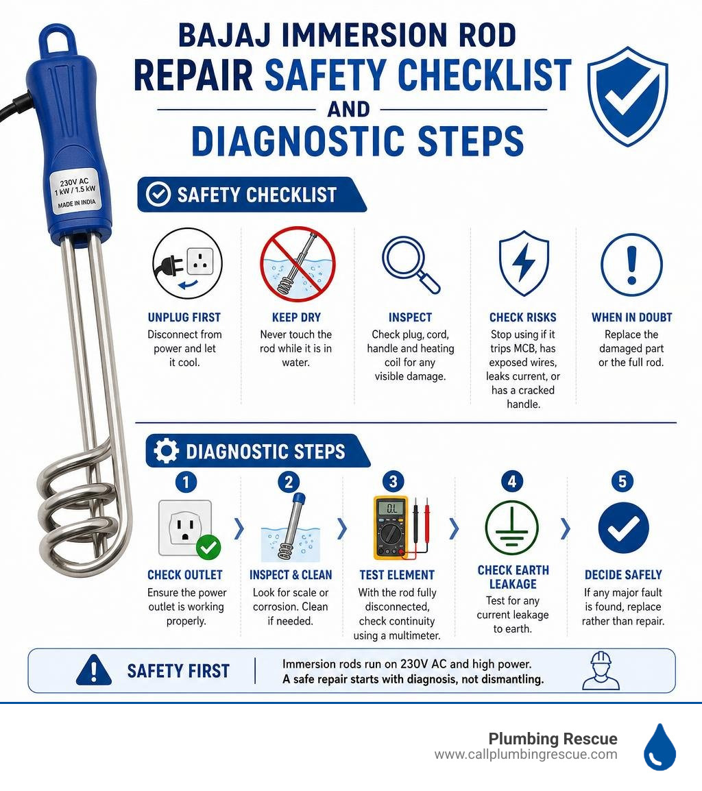 Bajaj immersion rod repair safety checklist and diagnostic steps infographic Bajaj immersion rod repair safety checklist and diagnostic steps infographic