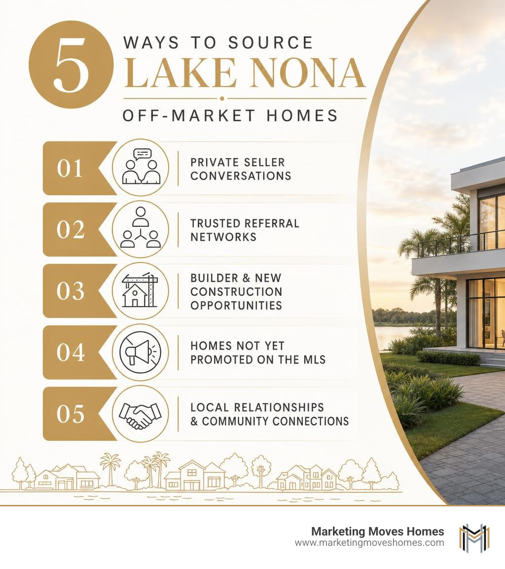 Five ways to source Lake Nona off-market homes infographic