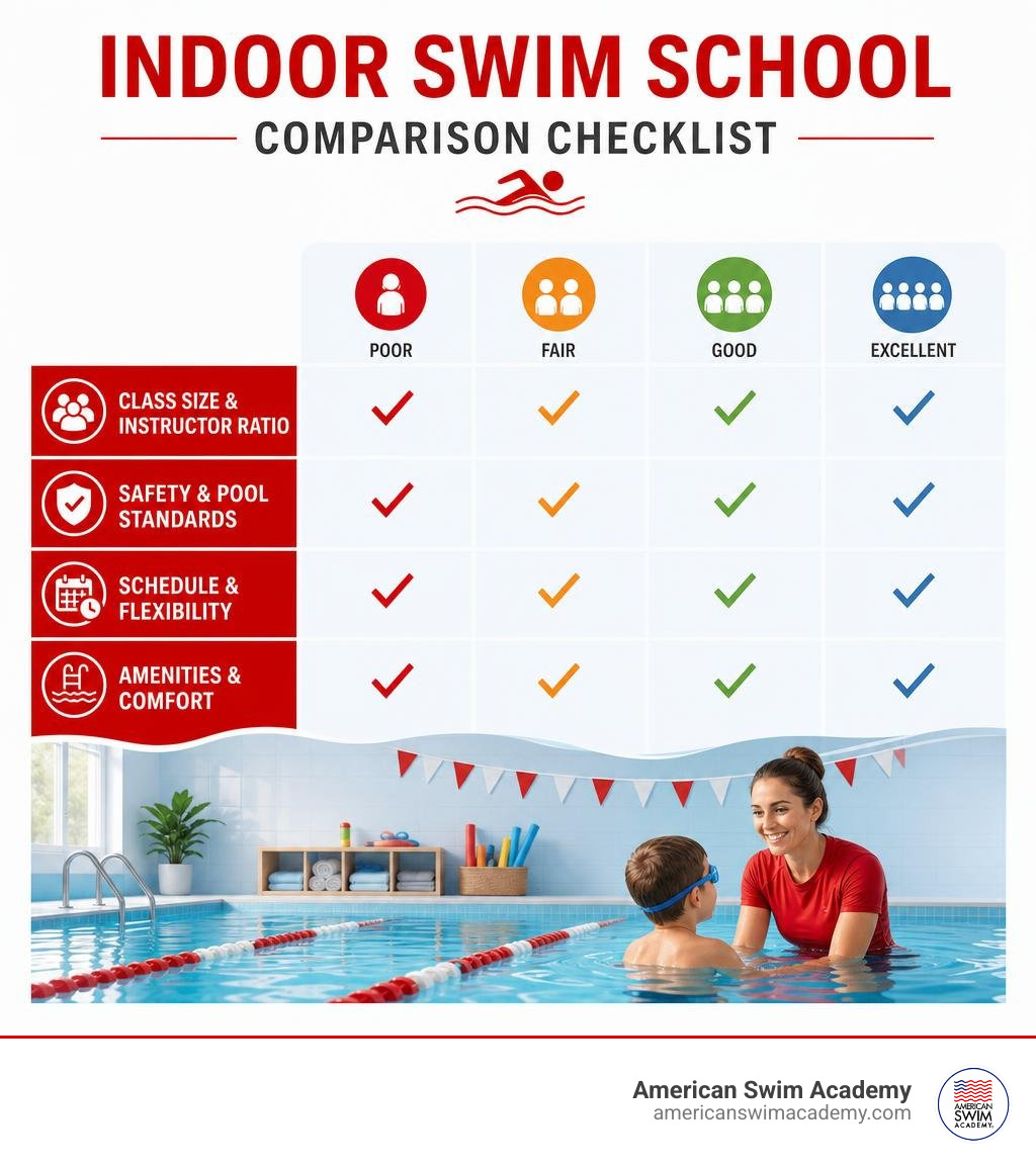 Indoor swim school comparison checklist for class size safety schedule and amenities infographic Indoor swim school comparison checklist for class size safety schedule and amenities infographic