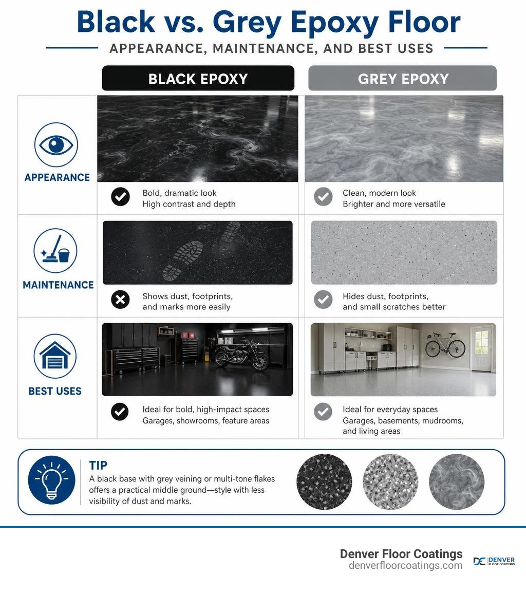 Black versus grey epoxy floor comparison: appearance, maintenance, and best uses infographic Black versus grey epoxy floor comparison: appearance, maintenance, and best uses infographic