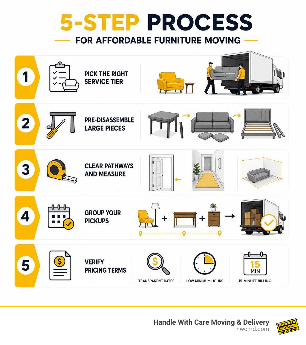 5-step process for affordable furniture moving infographic