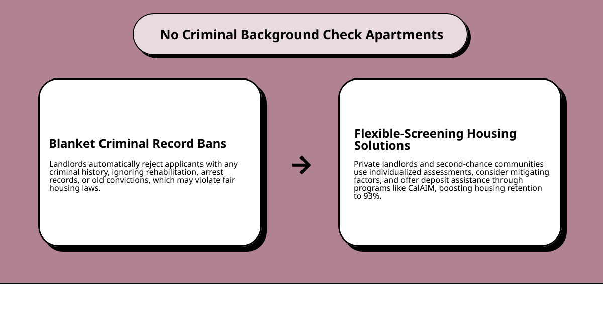 Steps to find flexible screening apartments in California infographic Steps to find flexible screening apartments in California infographic