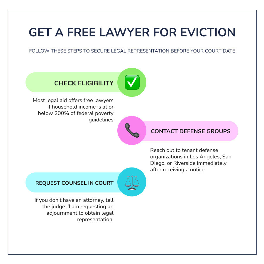Steps to request free legal representation and prevent eviction in housing court infographic