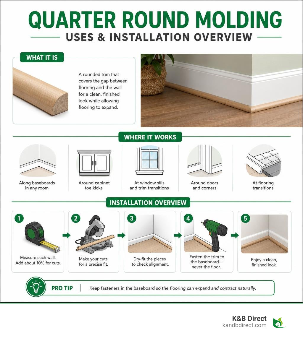 Quarter round molding uses and installation overview infographic