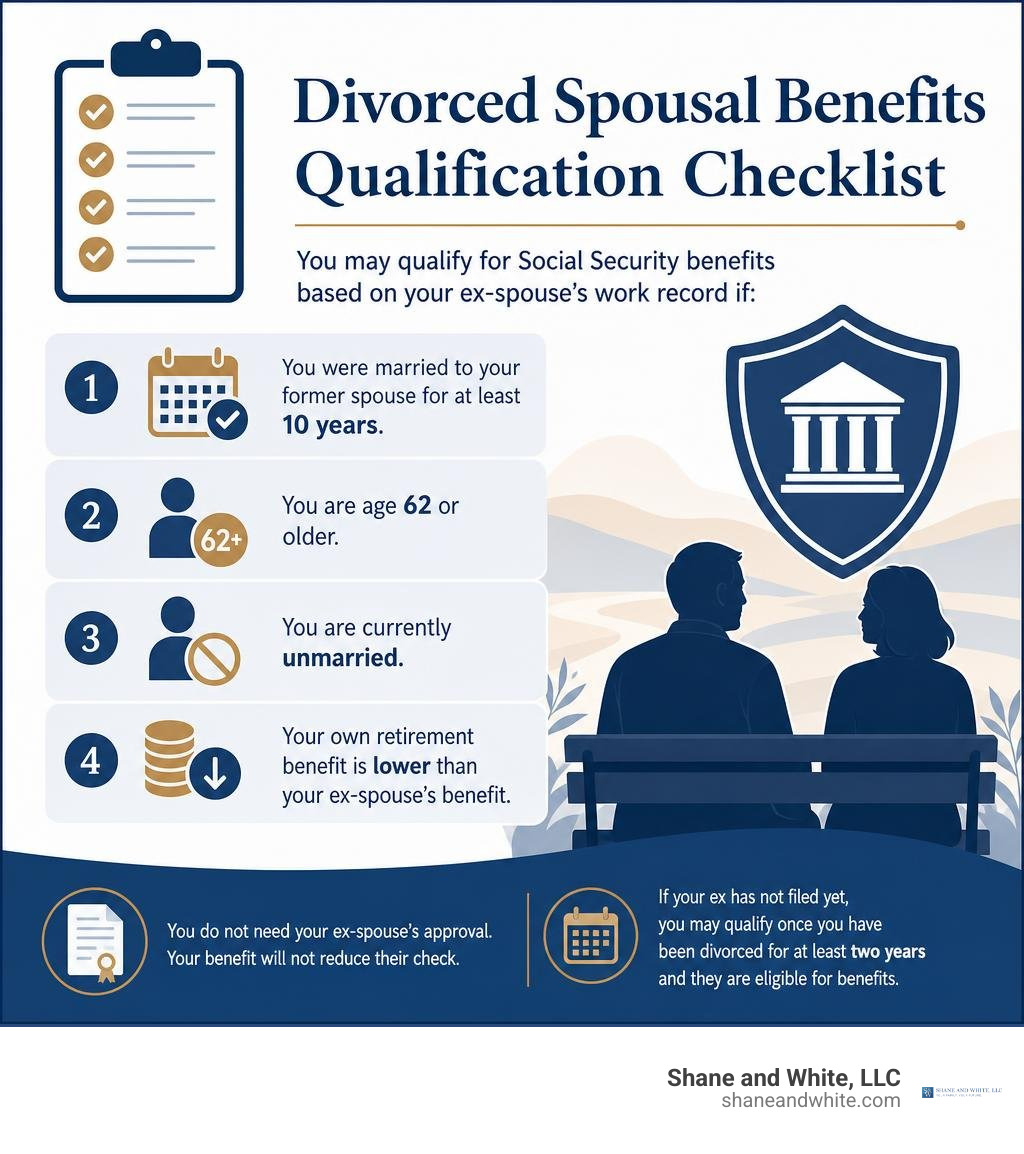 Divorced spousal benefits qualification checklist infographic Divorced spousal benefits qualification checklist infographic