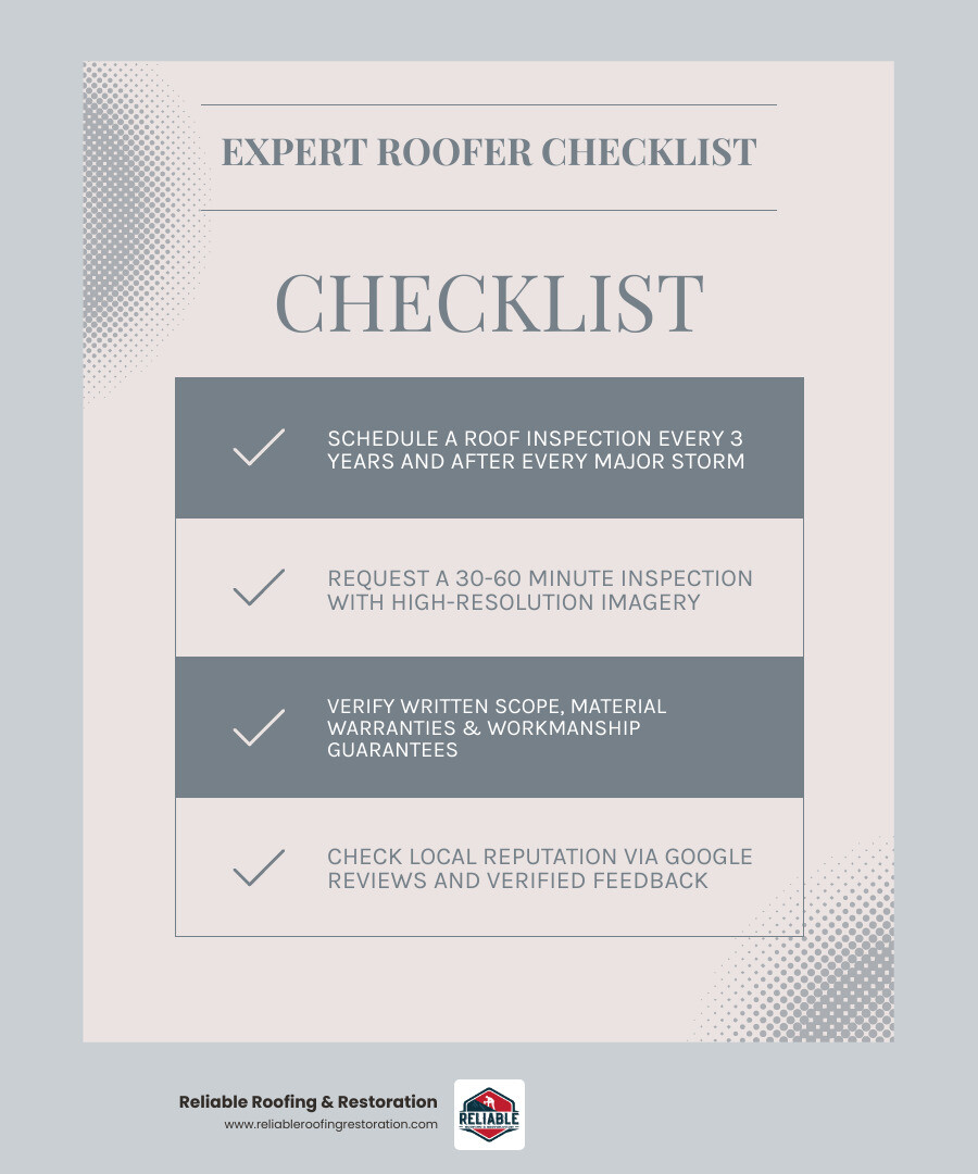 Spring TX roofer selection checklist: reviews, inspection, plan, warranty, storm response infographic Spring TX roofer selection checklist: reviews, inspection, plan, warranty, storm response infographic