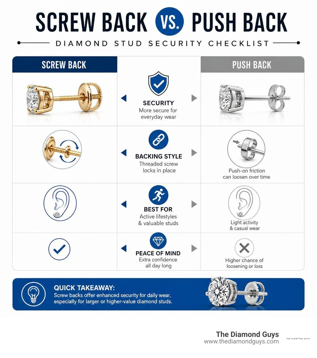 Screw back versus push back diamond stud security checklist infographic Screw back versus push back diamond stud security checklist infographic
