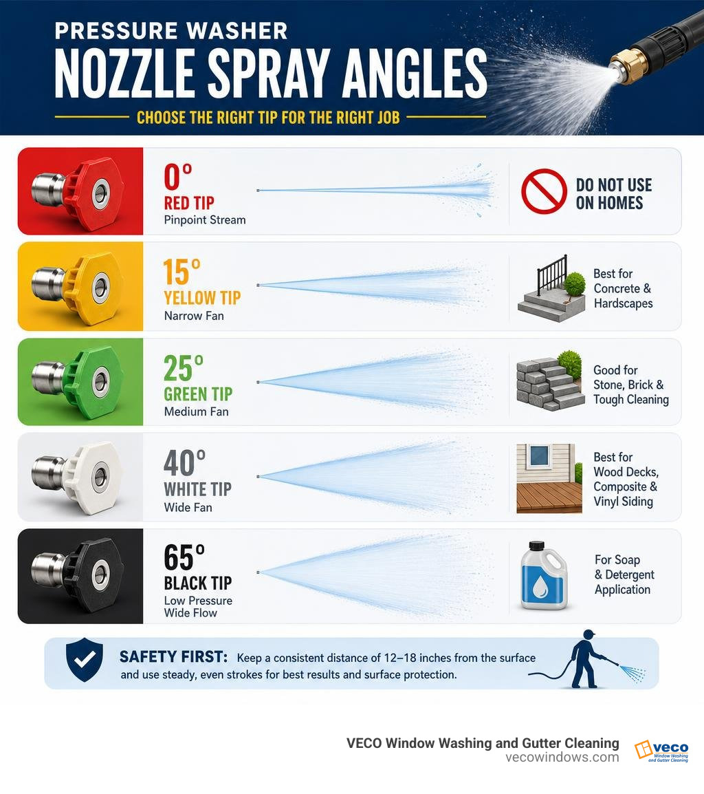 nozzle spray angles for pressure washing infographic nozzle spray angles for pressure washing infographic