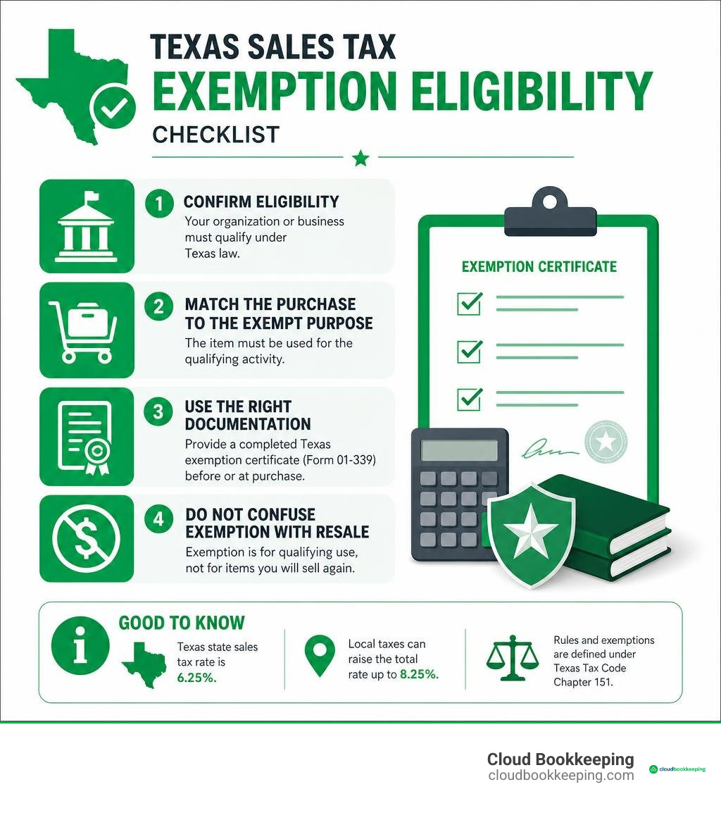 Texas sales tax exemption eligibility checklist infographic