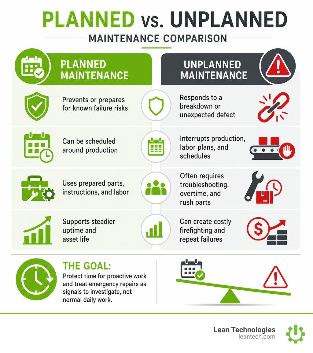 planned versus unplanned maintenance comparison infographic infographic planned versus unplanned maintenance comparison infographic infographic