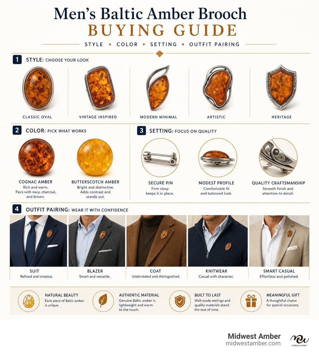 Men's Baltic amber brooch buying guide: style, color, setting, and outfit pairing infographic