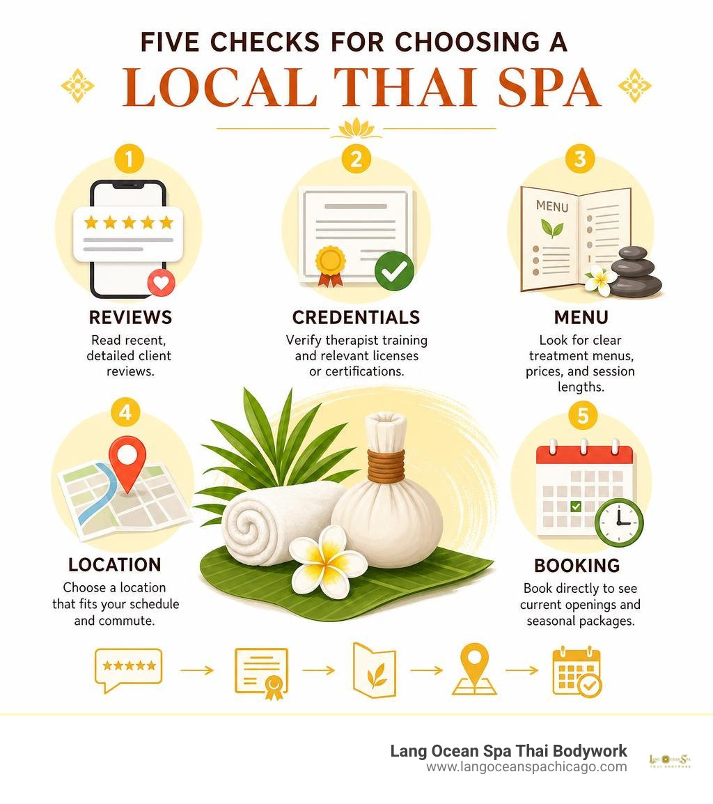Five checks for choosing a local Thai spa: reviews, credentials, menu, location, booking infographic Five checks for choosing a local Thai spa: reviews, credentials, menu, location, booking infographic