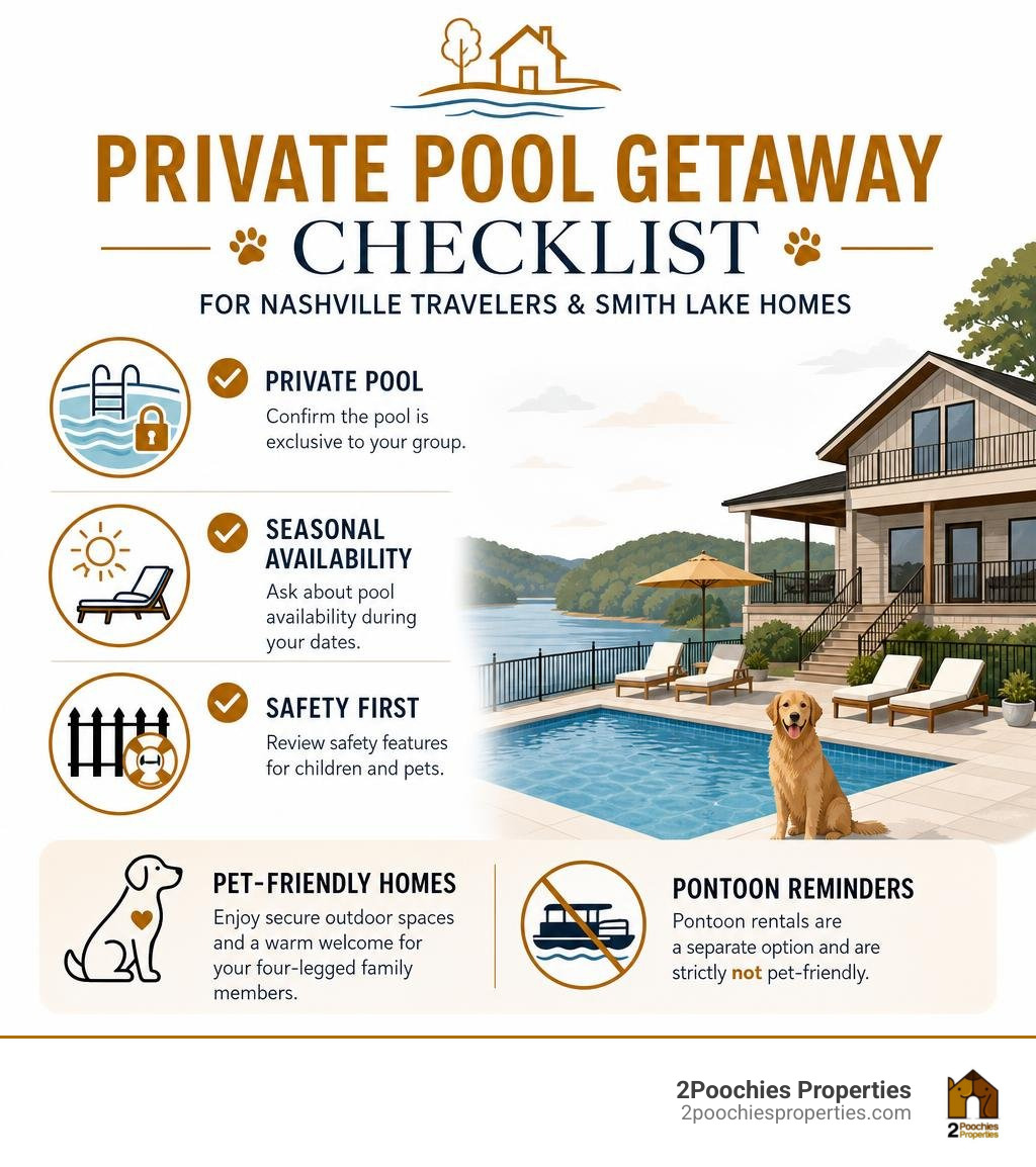 Private pool getaway checklist for Nashville travelers and Smith Lake homes infographic