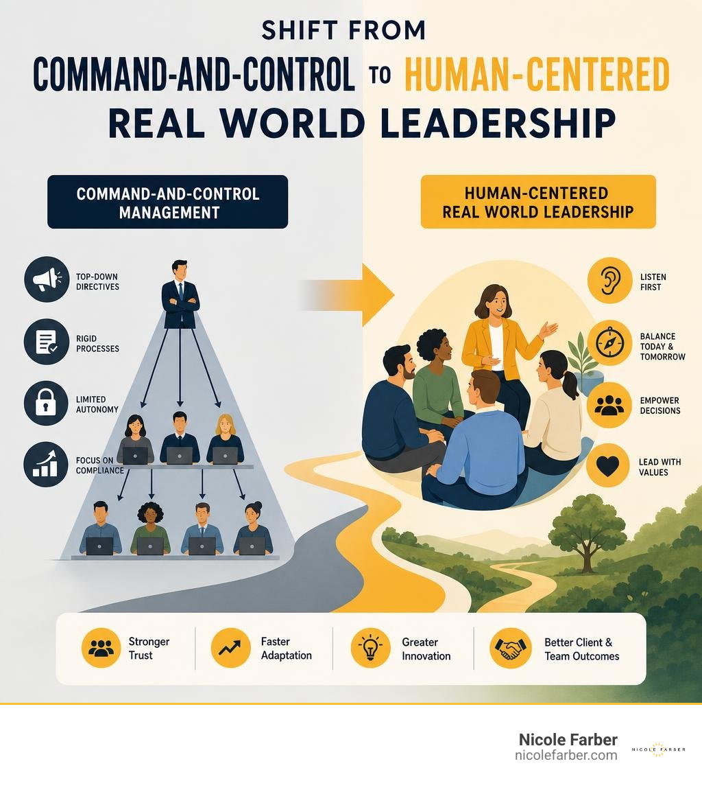Shift from command-and-control management to human-centered real world leadership infographic Shift from command-and-control management to human-centered real world leadership infographic