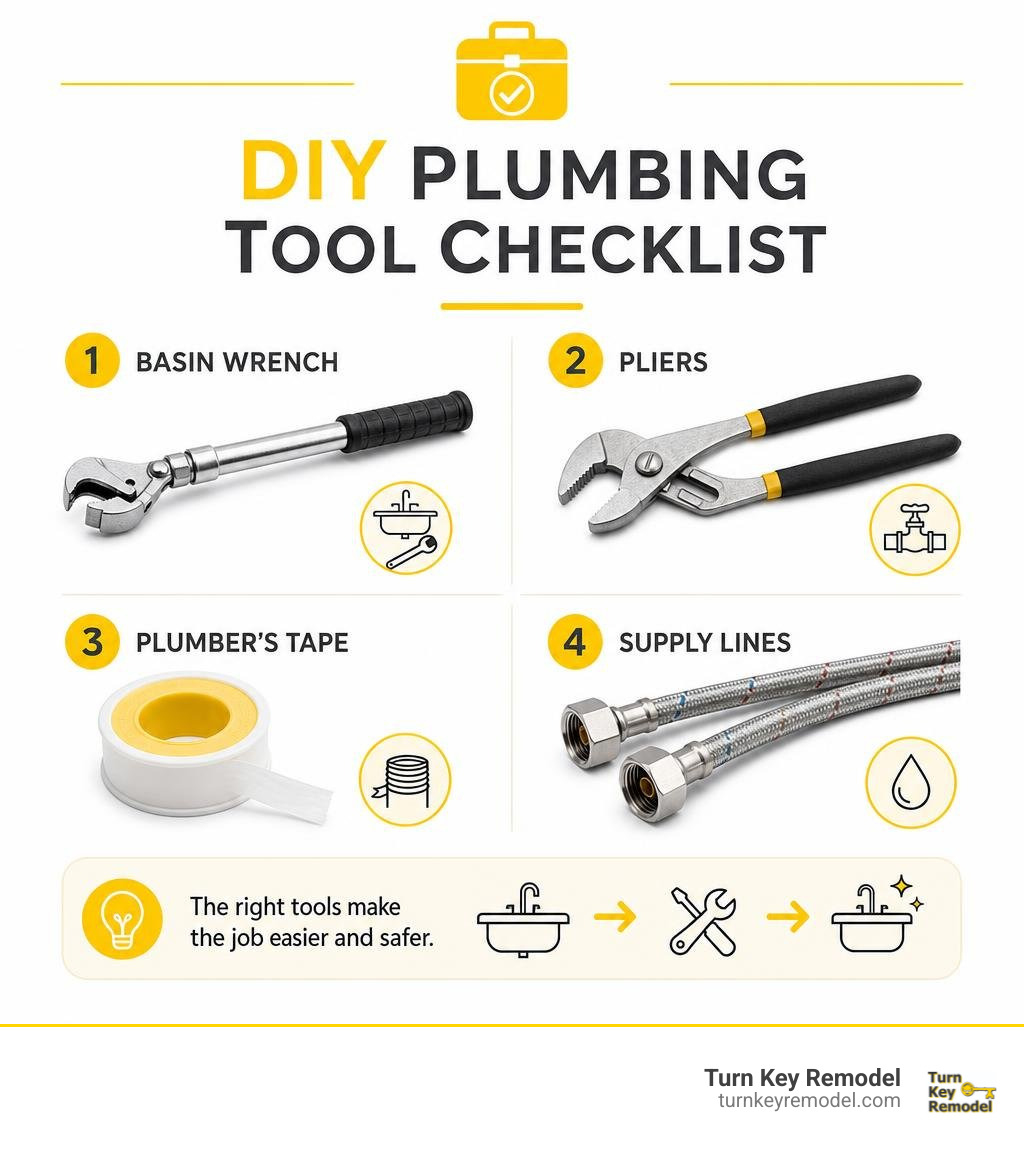 DIY Plumbing Tool Checklist: Basin wrench, pliers, plumber's tape, supply lines infographic DIY Plumbing Tool Checklist: Basin wrench, pliers, plumber's tape, supply lines infographic