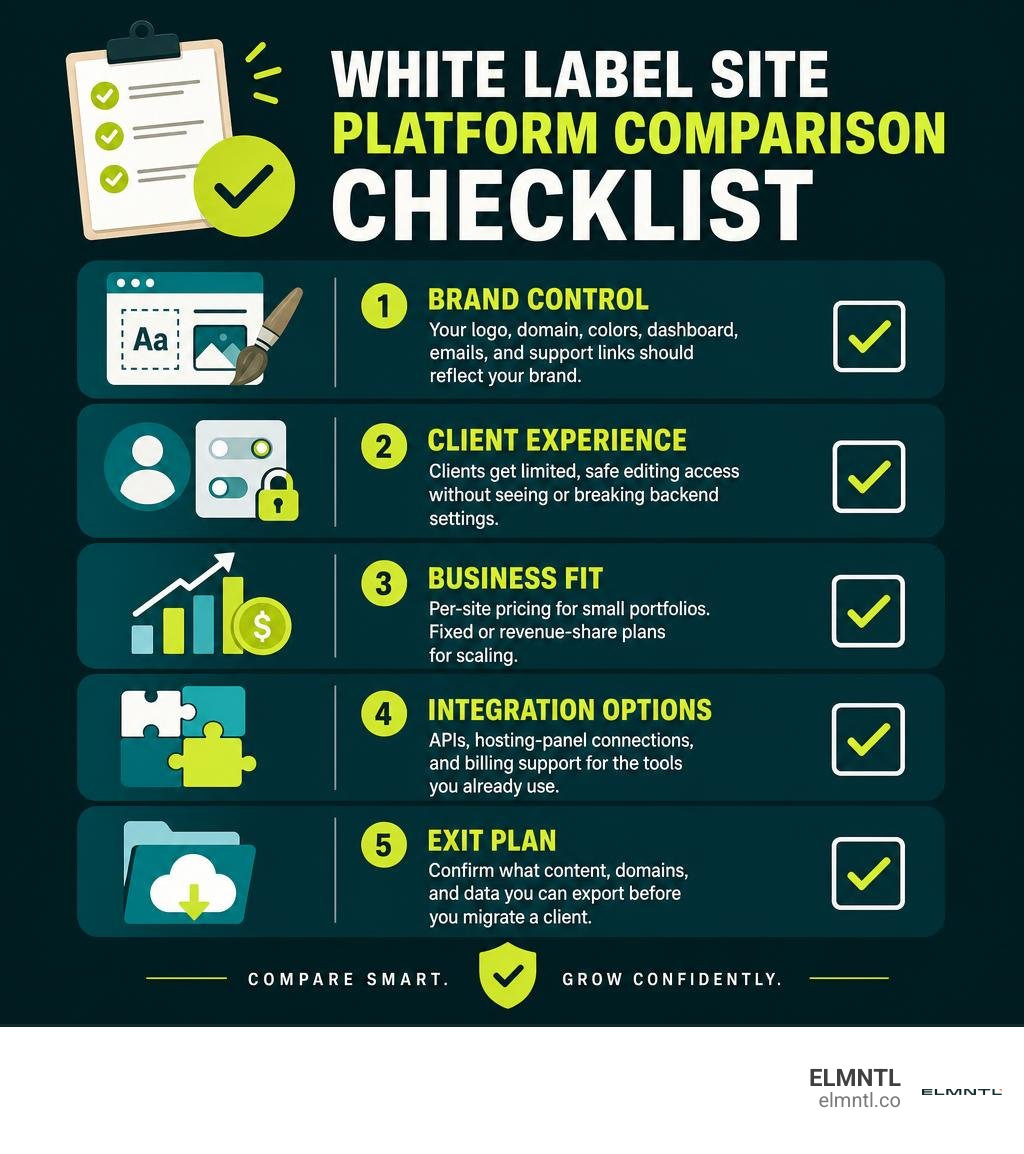 White label site platform comparison checklist infographic White label site platform comparison checklist infographic