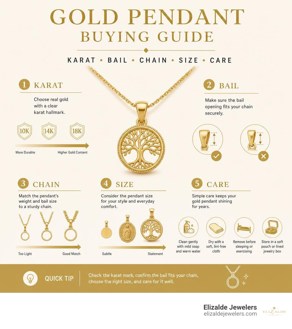 Gold pendant buying guide: karat, bail, chain, size, and care infographic