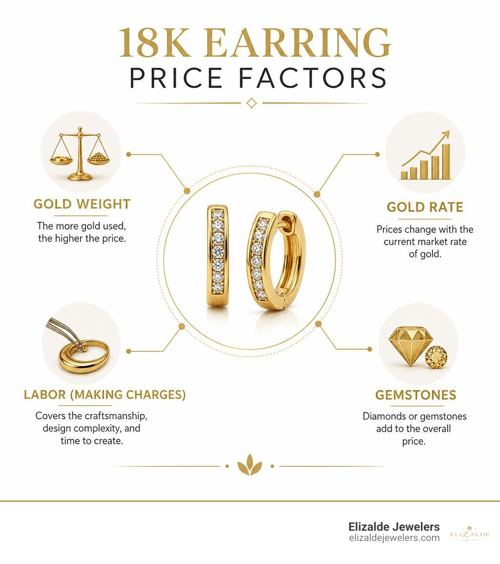 Real gold earring shopping factors: craftsmanship, metal quality, comfort, and gemstones infographic Real gold earring shopping factors: craftsmanship, metal quality, comfort, and gemstones infographic
