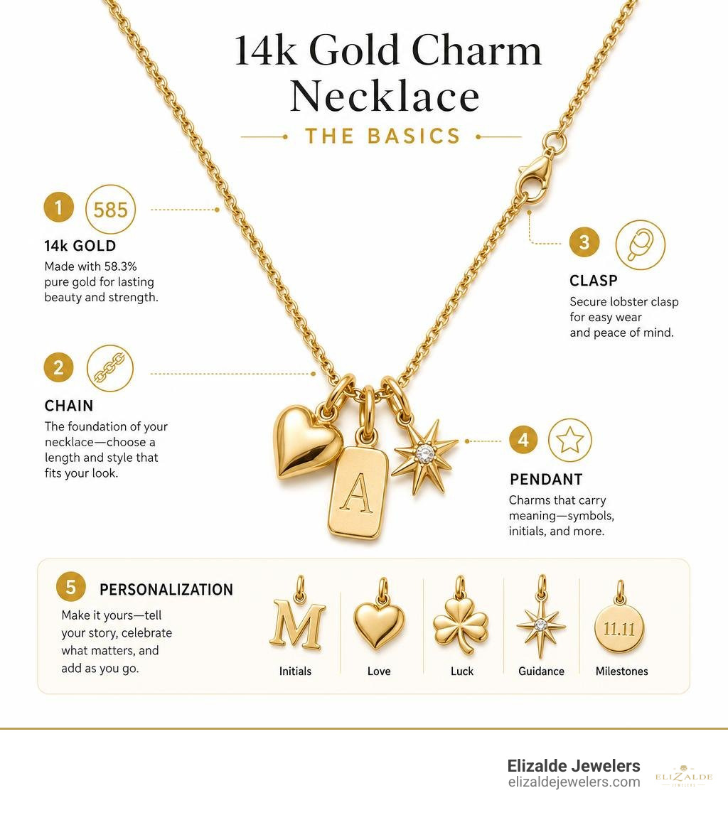 14k gold charm necklace basics: 585 gold, chain, clasp, pendant, and personalization infographic