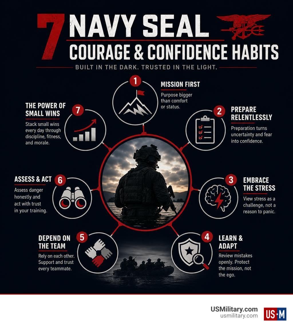 Infographic of seven Navy SEAL courage and confidence habits infographic
