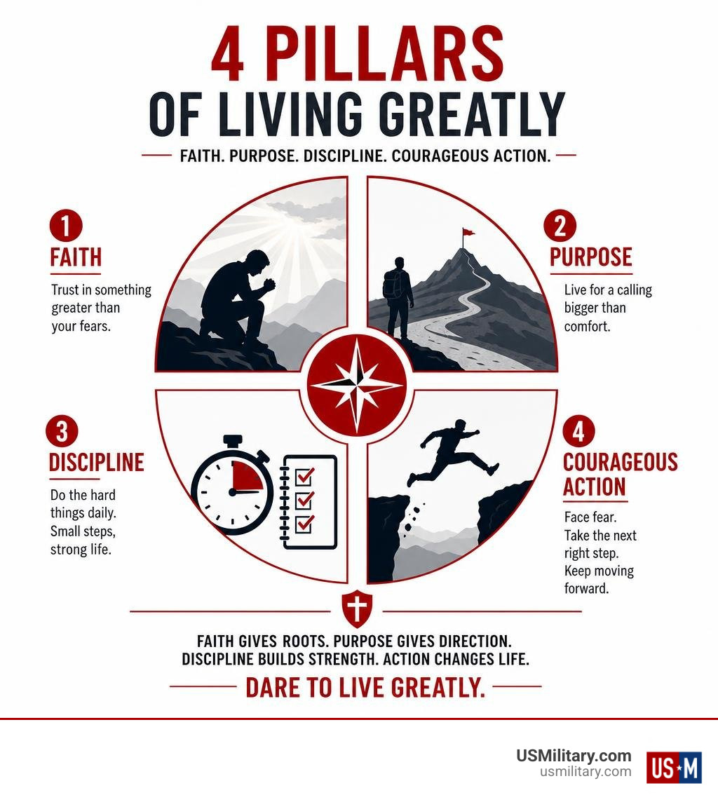 Faith, purpose, discipline, and courageous action for living greatly infographic