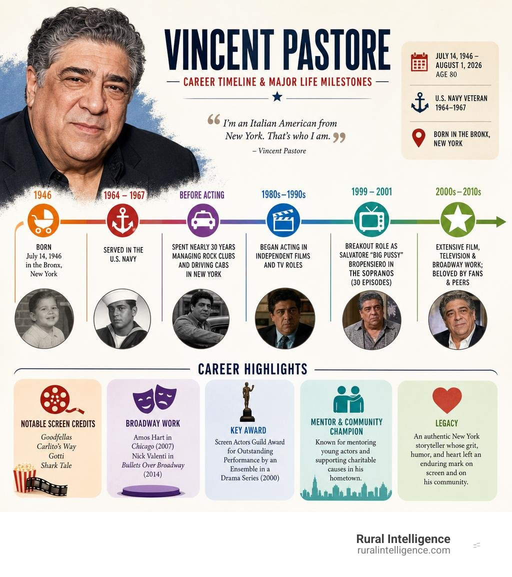 Vincent Pastore career timeline and major life milestones infographic