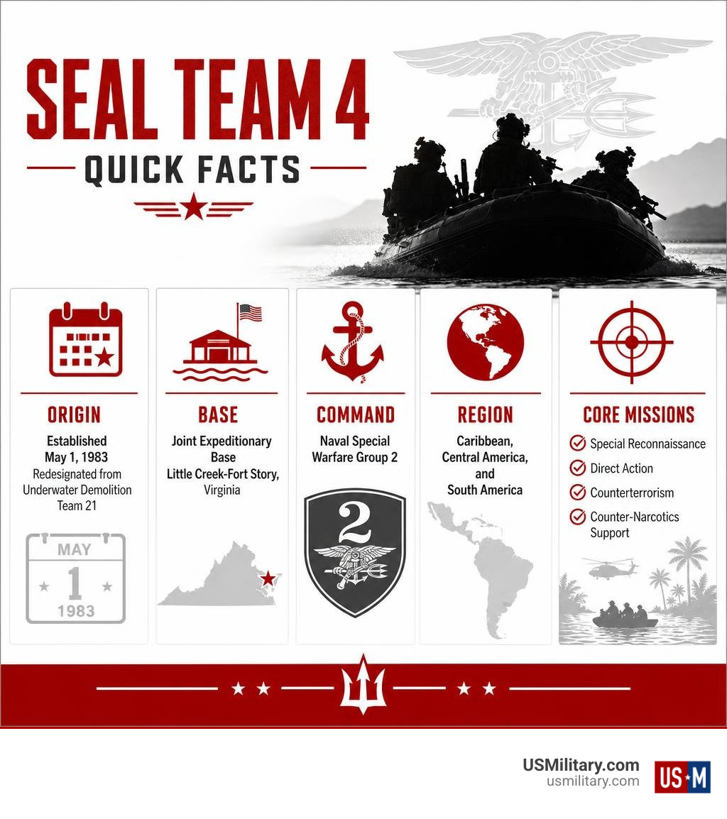 SEAL Team 4 quick facts: origin, base, command, region, and core missions infographic SEAL Team 4 quick facts: origin, base, command, region, and core missions infographic