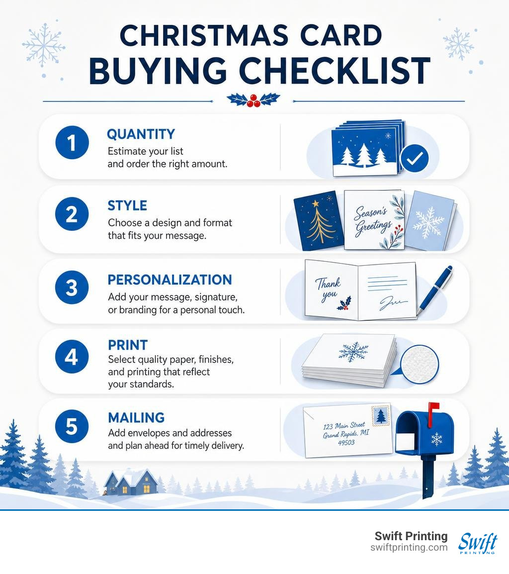 Christmas card buying checklist: quantity, style, personalization, print, and mailing infographic Christmas card buying checklist: quantity, style, personalization, print, and mailing infographic