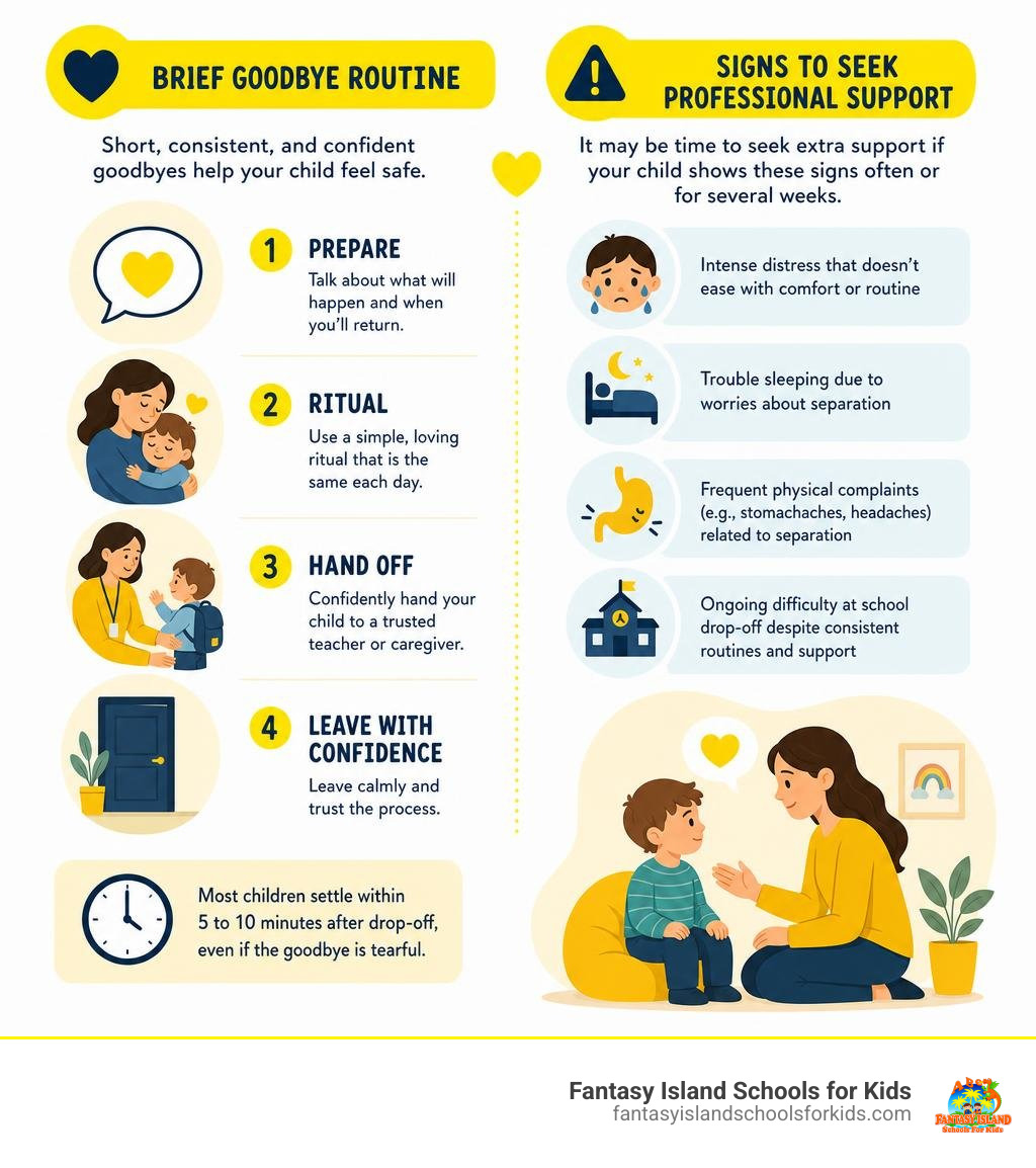 infographic showing brief goodbye routines and signs to seek professional support infographic