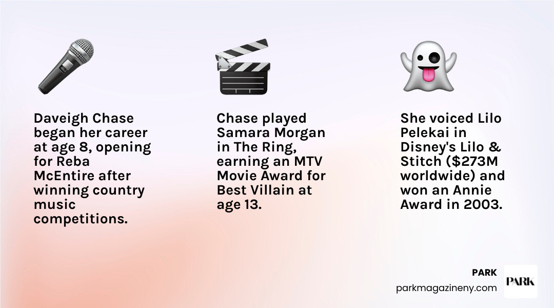 Daveigh Chase career timeline: early roles, Lilo and Stitch, The Ring, Big Love, legacy infographic Daveigh Chase career timeline: early roles, Lilo and Stitch, The Ring, Big Love, legacy infographic