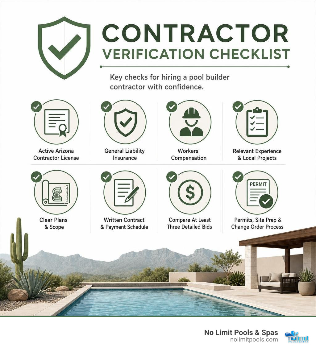 contractor verification checklist infographic infographic