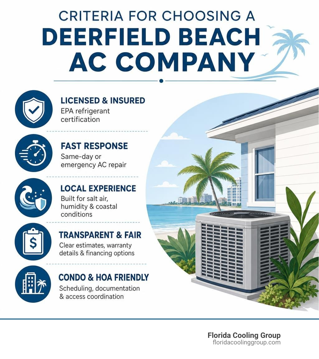 Criteria for choosing a Deerfield Beach AC company infographic Criteria for choosing a Deerfield Beach AC company infographic