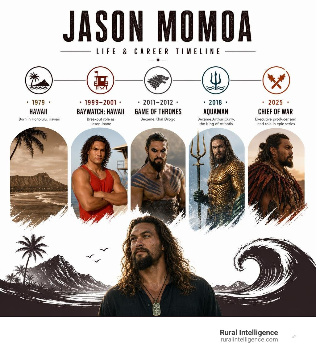 Jason Momoa life and career timeline: Hawaii, Baywatch, Game of Thrones, Aquaman, Chief of War infographic Jason Momoa life and career timeline: Hawaii, Baywatch, Game of Thrones, Aquaman, Chief of War infographic