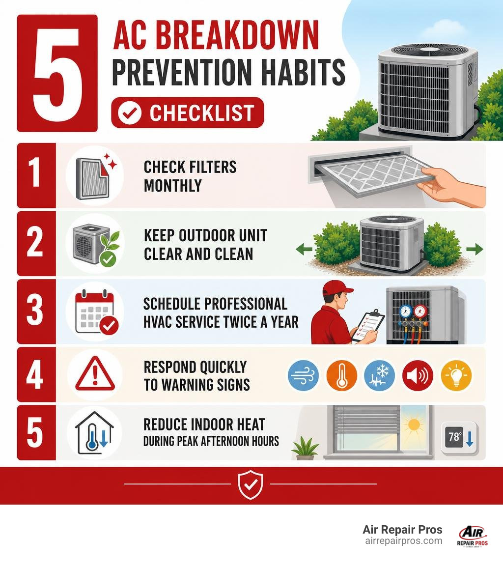 five AC breakdown prevention habits checklist infographic