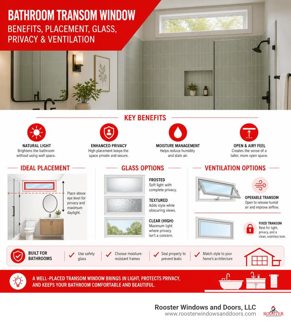 Bathroom transom window benefits placement glass privacy and ventilation infographic Bathroom transom window benefits placement glass privacy and ventilation infographic