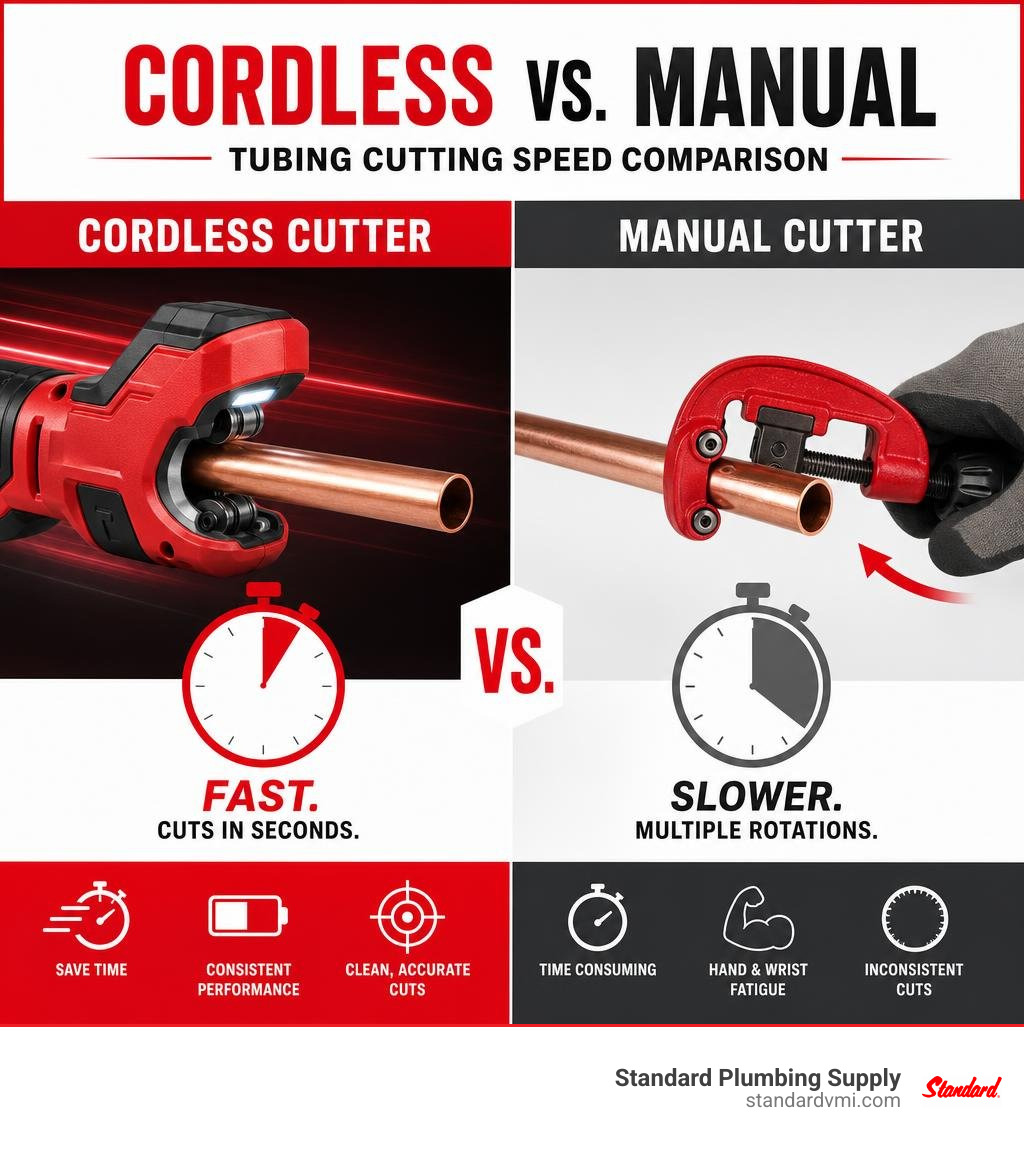 Cordless vs manual tubing cutting speed comparison infographic
