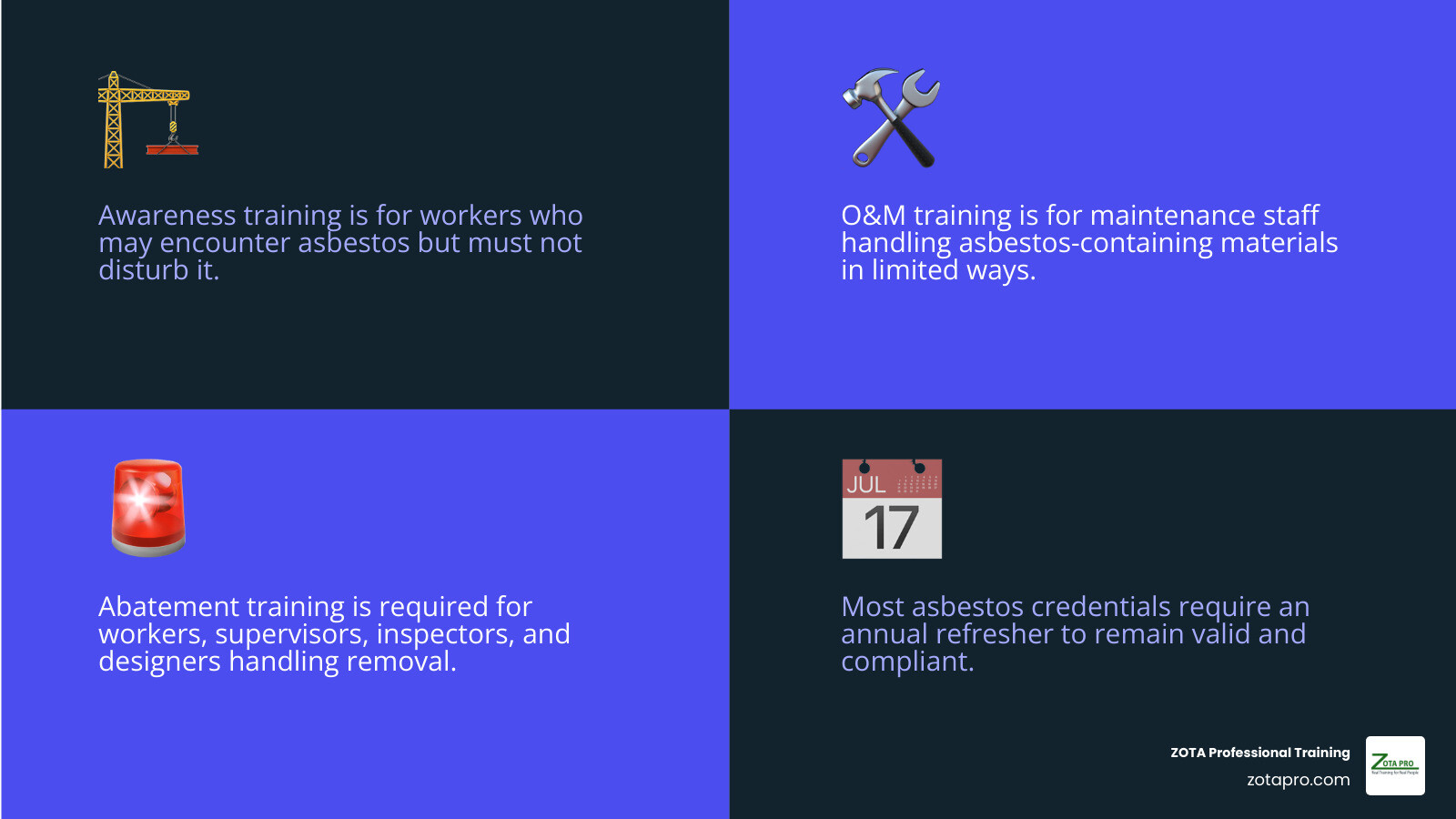 Infographic showing asbestos training paths from awareness to accredited abatement certification infographic Infographic showing asbestos training paths from awareness to accredited abatement certification infographic