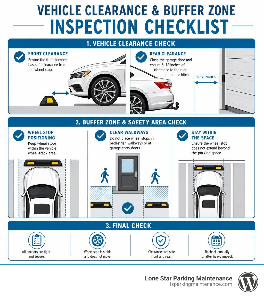 Vehicle clearance and buffer zone inspection checklist infographic