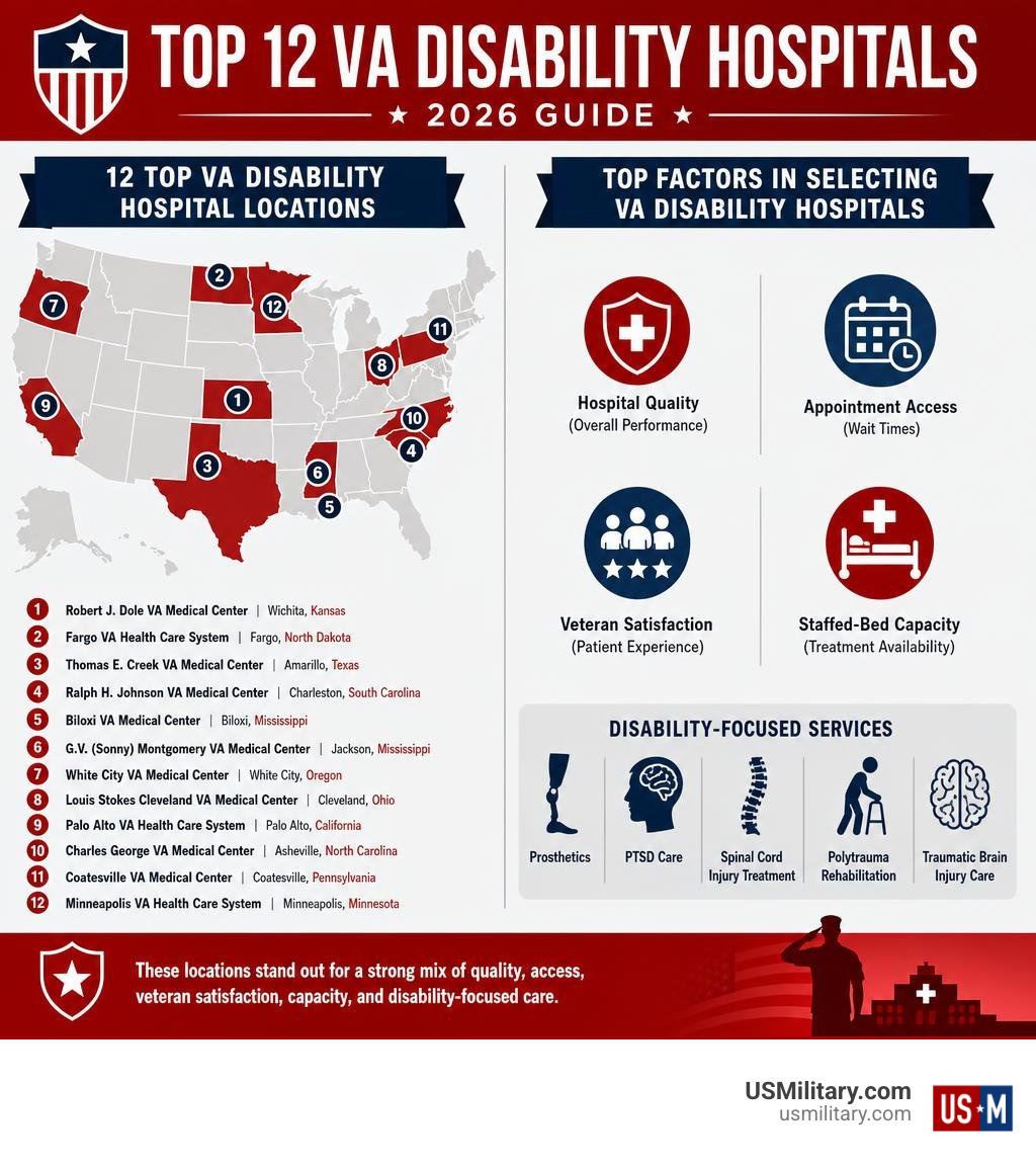 Infographic showing the 12 top VA disability hospital locations and selection factors infographic Infographic showing the 12 top VA disability hospital locations and selection factors infographic