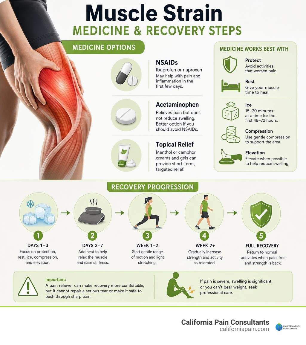 Muscle strain medicine and recovery steps infographic