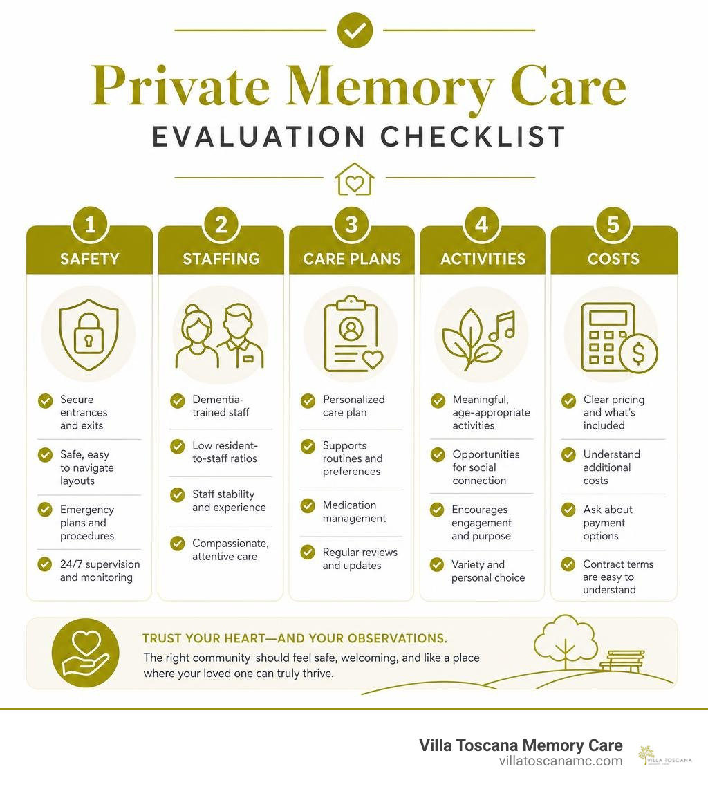 Private memory care evaluation checklist: safety, staffing, care plans, activities, costs infographic Private memory care evaluation checklist: safety, staffing, care plans, activities, costs infographic