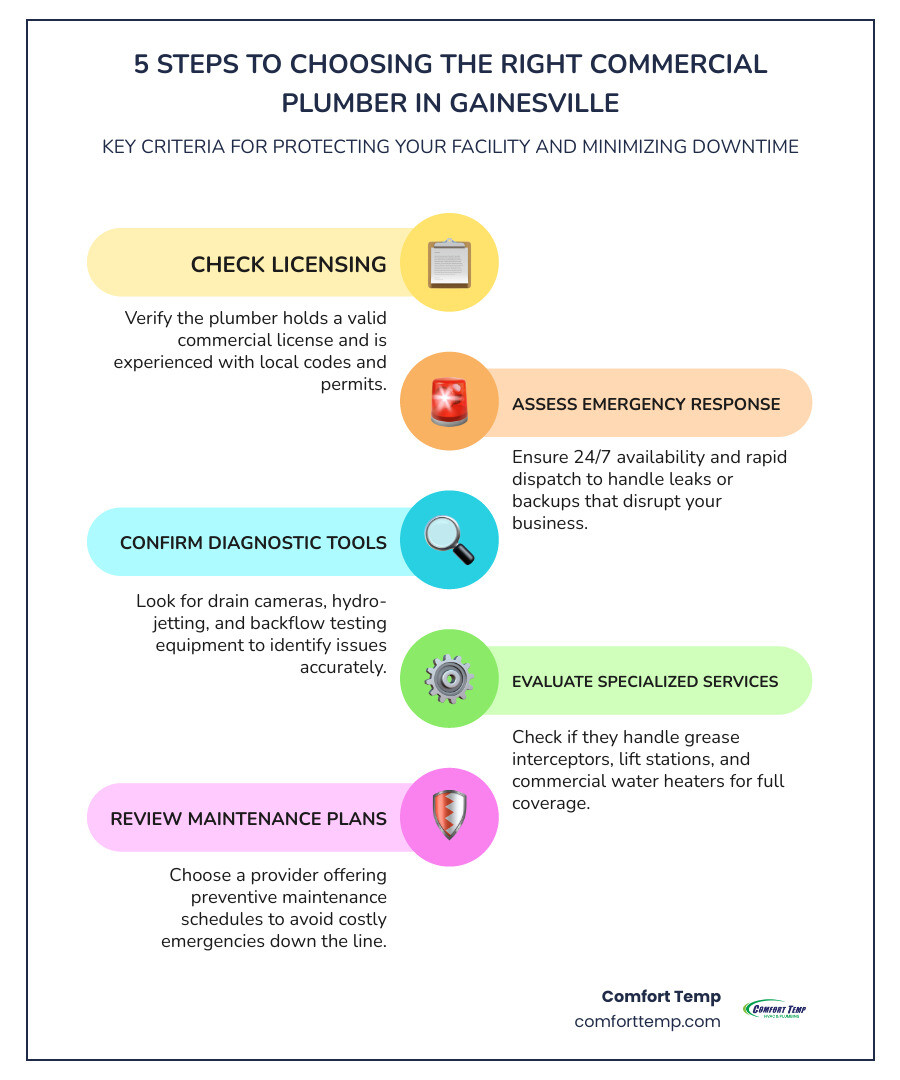 Commercial plumber selection criteria: licensing, emergency response, diagnostics, and maintenance infographic Commercial plumber selection criteria: licensing, emergency response, diagnostics, and maintenance infographic