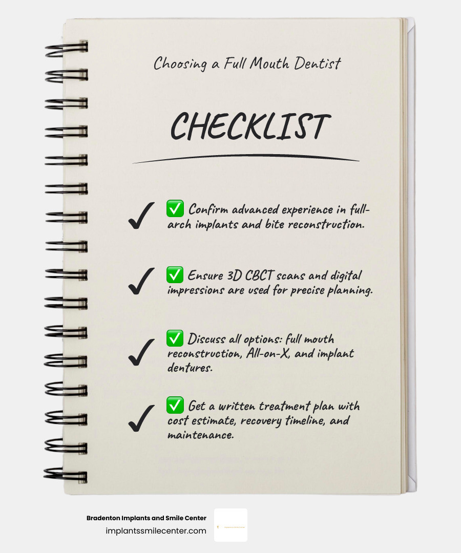 Checklist for choosing a full mouth dentist: credentials, imaging, options, costs, aftercare infographic