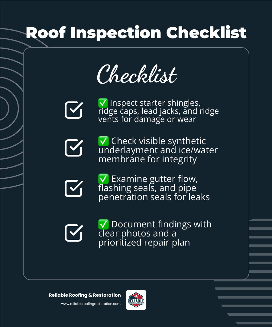 Roof inspection workflow: assess roof, document damage, review findings, plan repairs infographic